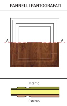 PR1MA finestre in pvc pannelli