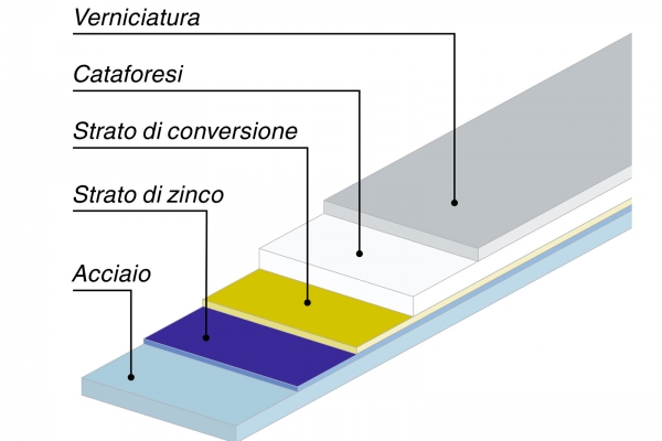 infissi pvc Perugia trattamento