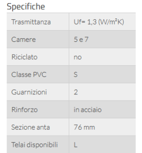 Finestre pvc Umbria specifiche vision